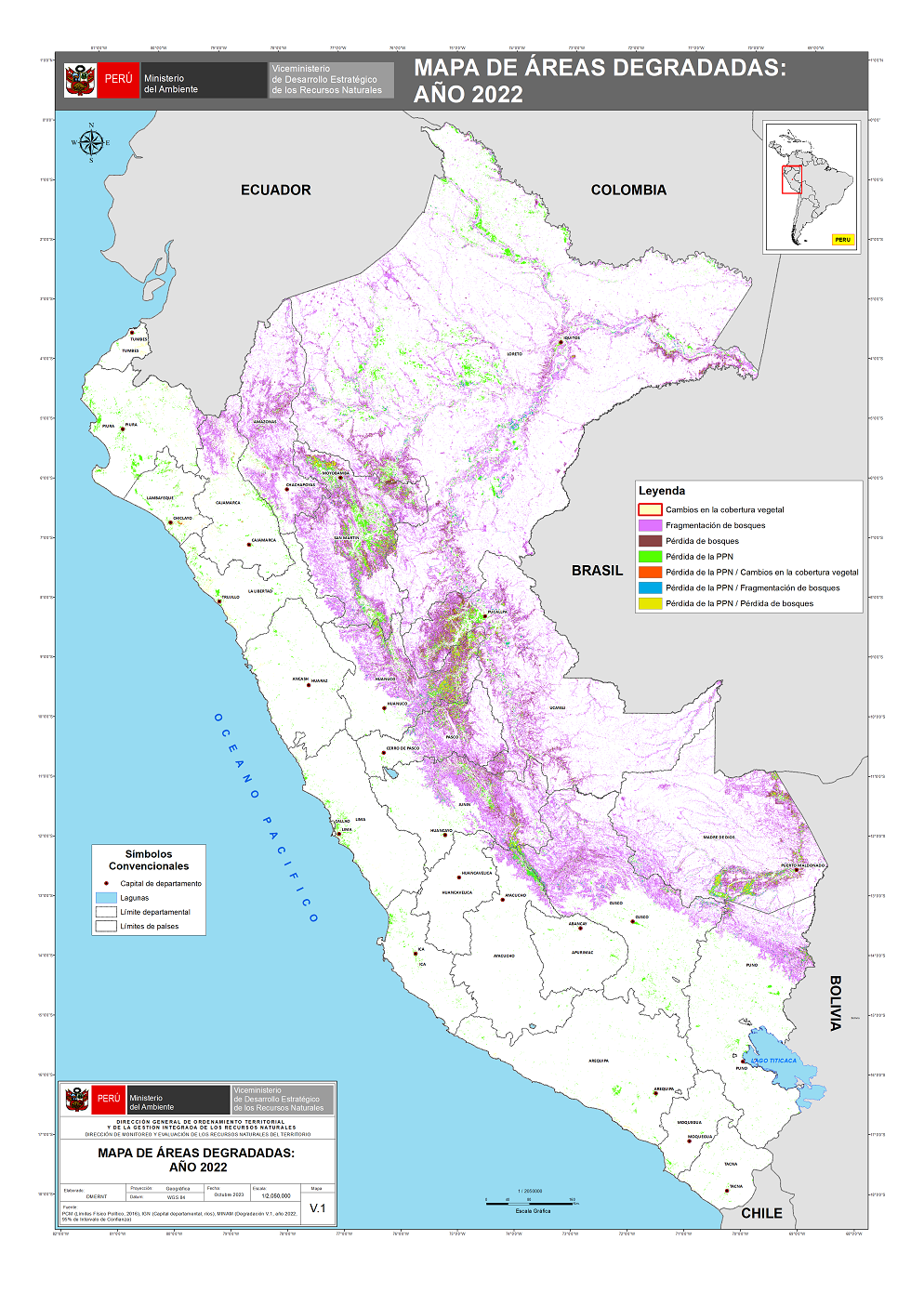 overview