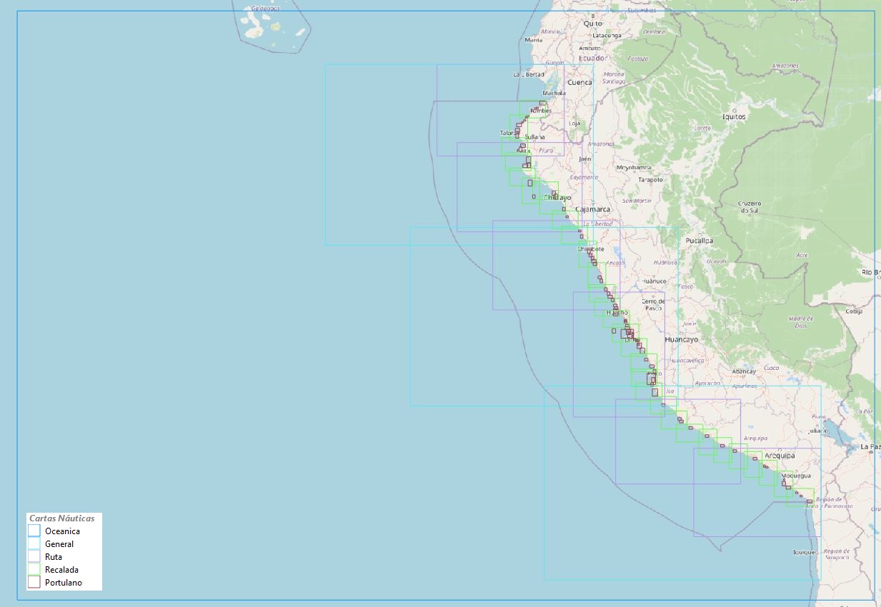 overview